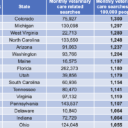 New Study Reveals the U.S. States Where Vets are Currently Most in Demand